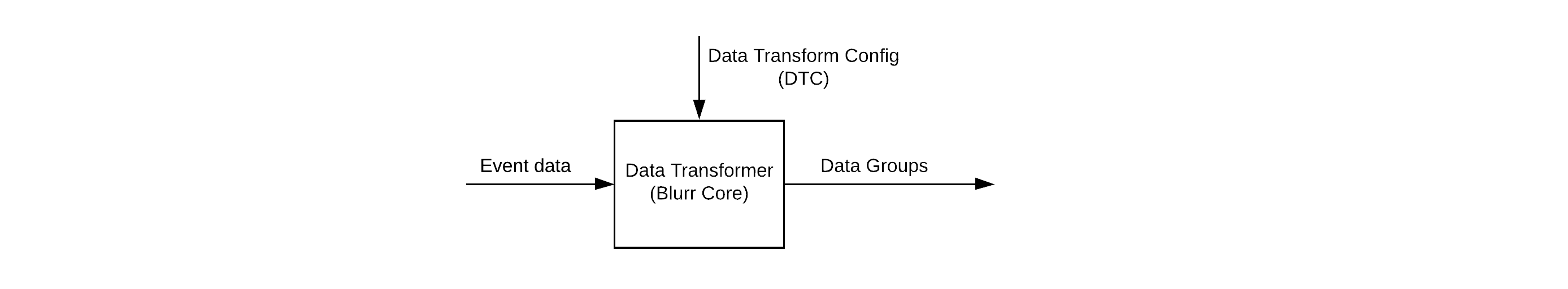 Data Transformer