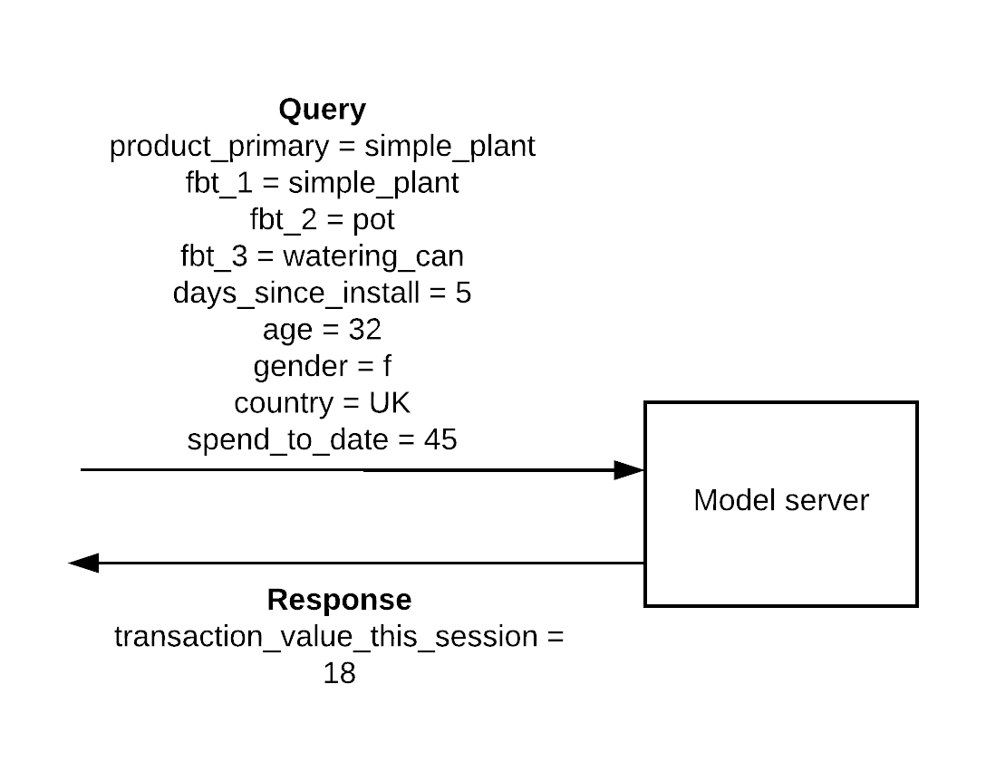 Model query option1